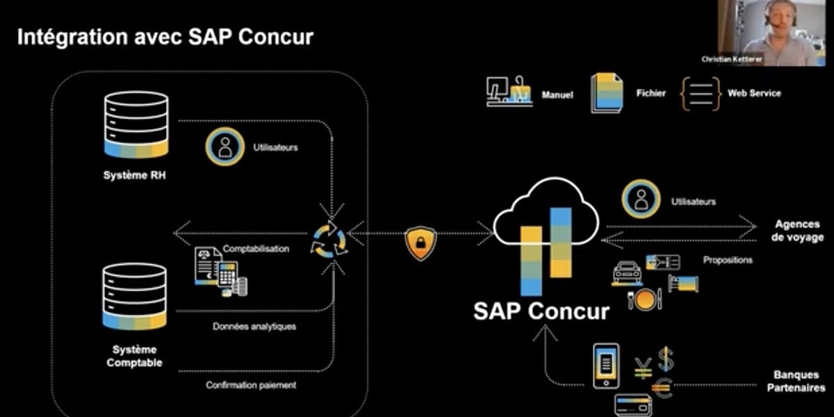 <span>Intégration native – comment intégrer techniquement la solution SAP Concur à l’ ERP existant ?</span>

