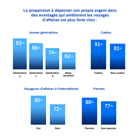 Dépenser son propre argent