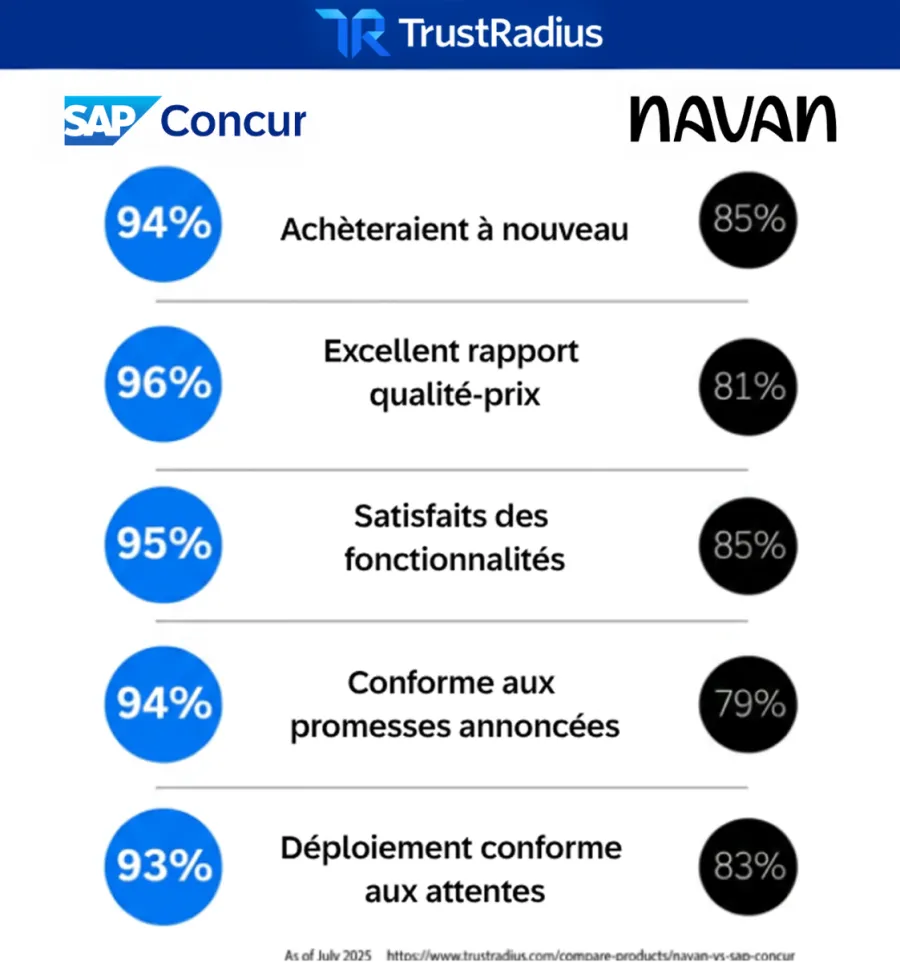 graphic of concur vs. navan